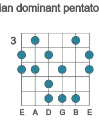 Guitar scale for D lydian dominant pentatonic in position 3